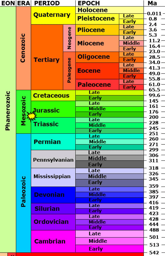 endtriassictimescale.png?w=640