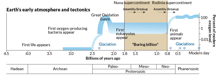 Oxygen History J. Hirschfeld